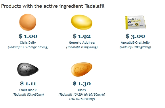 is 20 mg tadalafil too much