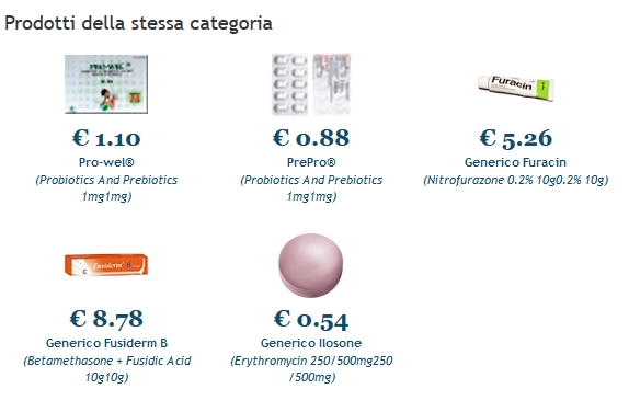 Ordinare furosemide